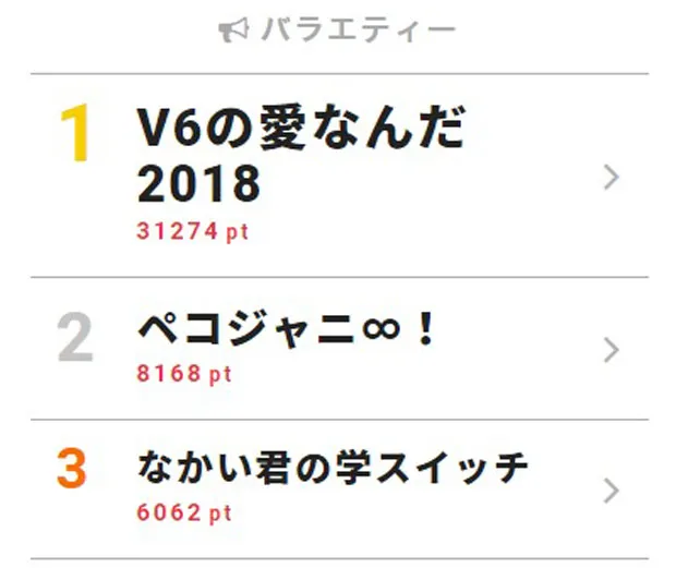 9月24日「視聴熱」デイリーランキング・バラエティー部門TOP3
