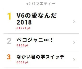 学校へ行こう 成功の鍵は V6とスタッフの 特別な関係 に Webザテレビジョン