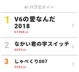 V6の愛なんだ18 バラエティー ザテレビジョン