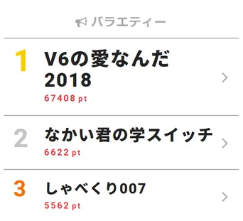 学校へ行こう 成功の鍵は V6とスタッフの 特別な関係 に Webザテレビジョン