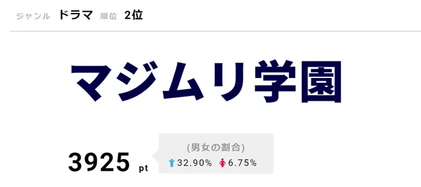 最終回を迎えた「マジムリ学園」