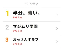 「半分、青い。」洋二がついに“動いている”姿を見せる！【視聴熱TOP3】