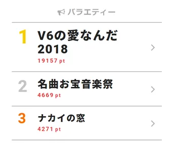 「名曲お宝音楽祭」沢田研二、西城秀樹らの格好よさに注目が集まる!!【視聴熱TOP3】