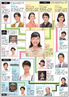 安藤サクラ&長谷川博己演じる夫婦がインスタントラーメンを発明!【秋ドラマ人物相関図(帯ドラマ編)】