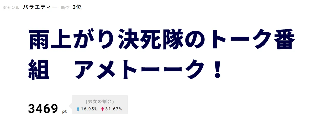 「アメトーーク！」の「10.5金曜3時間SP直前対策」が第3位にランクイン。「踊りたくない芸人」の“恋ダンス”など、爆笑の名場面を振り返った