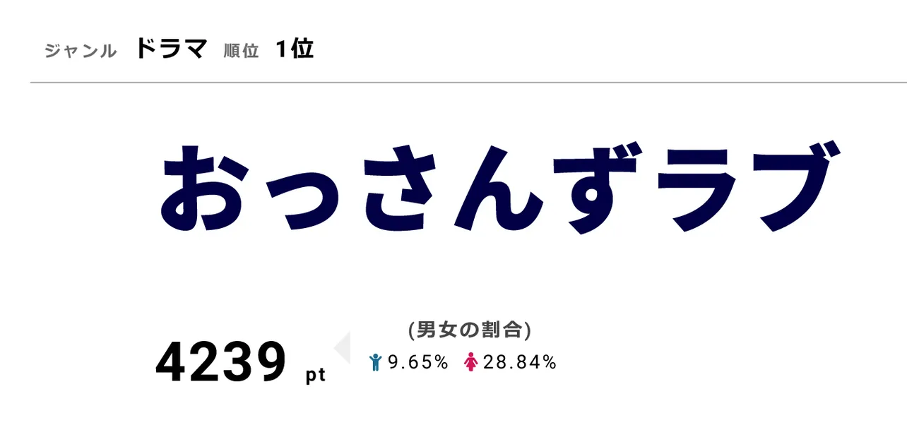 「おっさんずラブ」のDVD＆Blu-rayは10月5日(金)発売