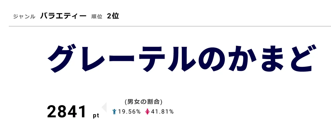 「グレーテルのかまど」では、「カードキャプターさくら」の主人公・さくらが作るホットケーキをピックアップ