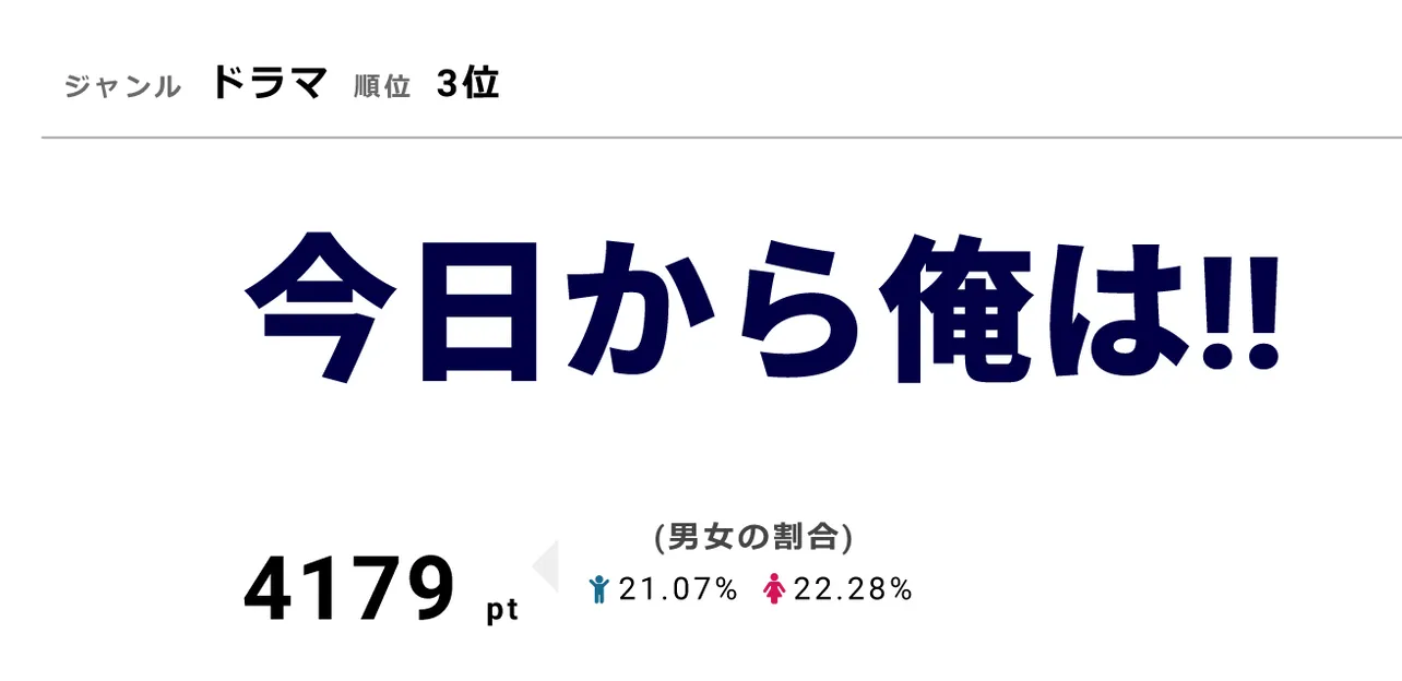 「今日から俺は!!」では、吉野家公式Twitterとのコラボ企画を展開