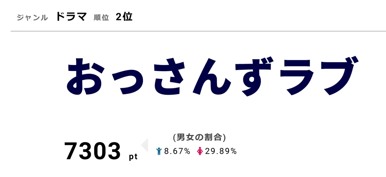 10月4日に「おっさんずラブ」のシナリオブックが発売された