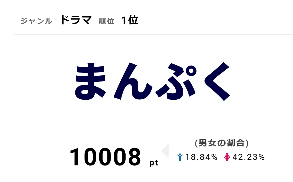 「まんぷく」では咲(内田有紀)の結婚式が描かれた