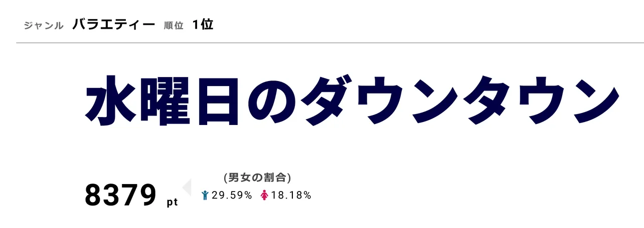 「水曜日のダウンタウン」では、平成ノブシコブシ・吉村崇のパーフェクトな対応が話題に