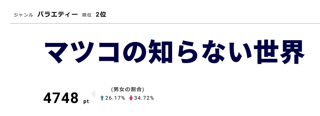 「マツコの知らない世界」10月9日は「北海道物産展の世界」を放送