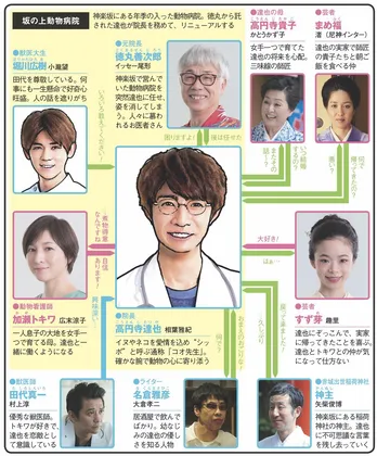 相葉雅紀との共演に小瀧望が感極まる【秋ドラマ人物相関図(金曜ドラマ編)】