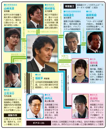 前作から3年「下町ロケット」待望の新シリーズが始動【秋ドラマ人物相関図(日曜ドラマ編)】