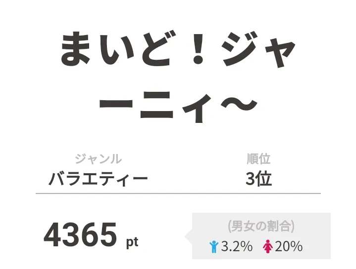 3位は「まいど！ジャーニィ～」