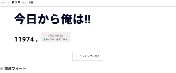 西森博之の同名漫画を、福田雄一の脚本・演出、賀来賢人主演でドラマ化