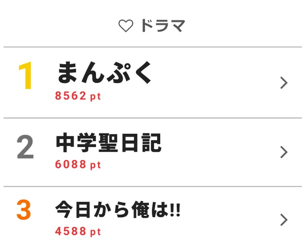 有村架純のラブラブシーンに胸キュン 恋する中学生 黒岩くん はトレンドワード入り 視聴熱top3 画像2 5 芸能ニュースならザテレビジョン