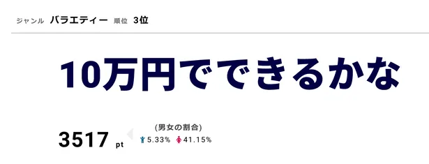 画像 Kis My Ft2 藤ヶ谷太輔 独自の アンバランス理論 で難題クリア 視聴熱top3 5 5 Webザテレビジョン