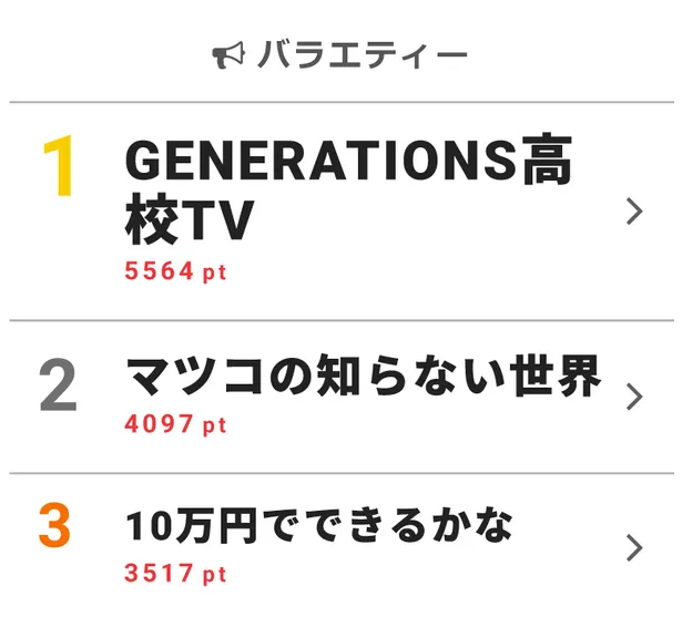 画像 Kis My Ft2 藤ヶ谷太輔 独自の アンバランス理論 で難題クリア 視聴熱top3 2 5 Webザテレビジョン