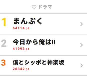 相葉雅紀の“優しさ”でランクイン!? 涙、涙のコメントが続出【視聴熱ウィークリーTOP3】