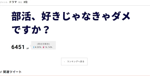 「部活、好きじゃなきゃダメですか？」が第3位にランクイン！