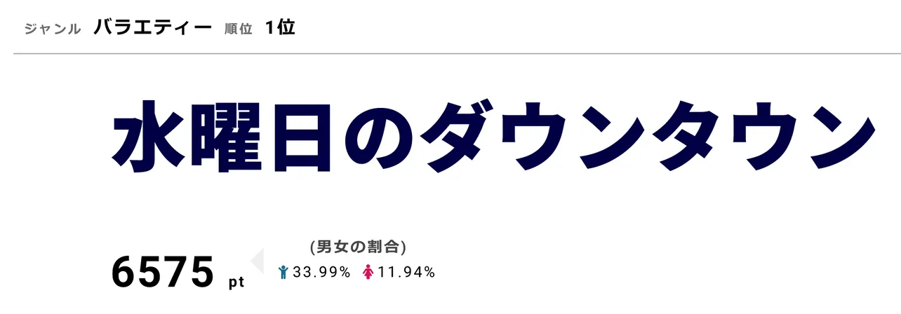 10月31日の「水曜日のダウンタウン」では「モンスターハウス」などの企画を放送