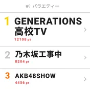 GENERATIONSの甘～い言葉に女子高生たちが崩れ落ちる!?【視聴熱TOP3】