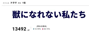 「獣になれない私たち」は11月7日に第5話を放送