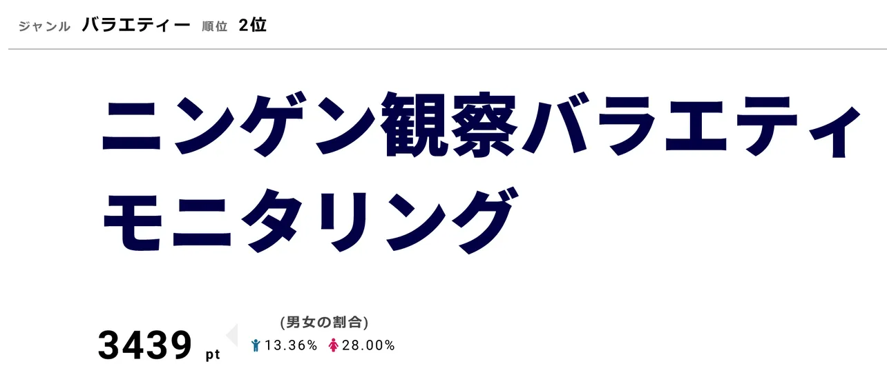 11月8日の「ニンゲン観察バラエティ モニタリング」では新企画「芸能人ドリームモニタリング」がスタート