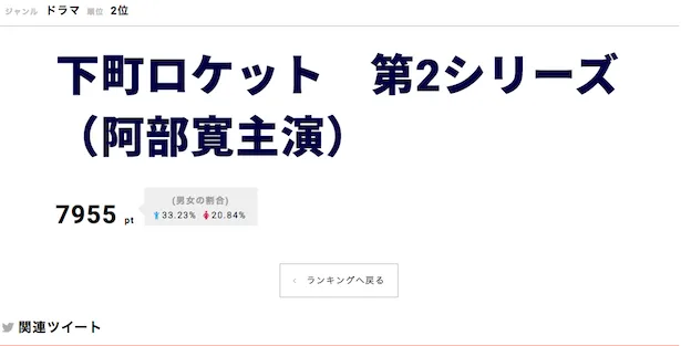 「下町ロケット」が第2位にランクイン！