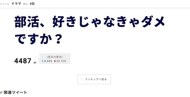 「部活、好きじゃなきゃダメですか？」が第3位にランクイン！