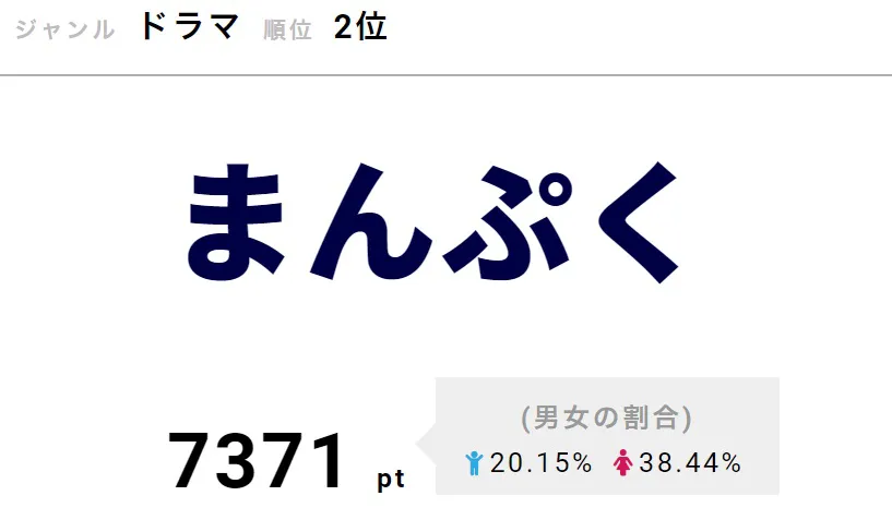 「まんぷく」は11月13日に第38話を放送。社員の岡(中尾明慶)がけんかで捕まり、福子(安藤サクラ)と萬平(長谷川博己)は警察に迎えに行く