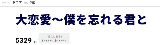 画像 中学聖日記 2人がラブホテルへ そしてキス 視聴熱top3 5 5 Webザテレビジョン