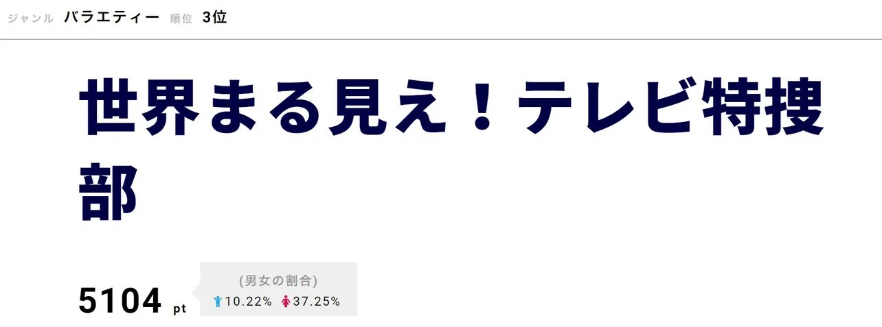 11月12日の「世界まる見え！テレビ特捜部」は「世界の空港24時スペシャル」と題して放送