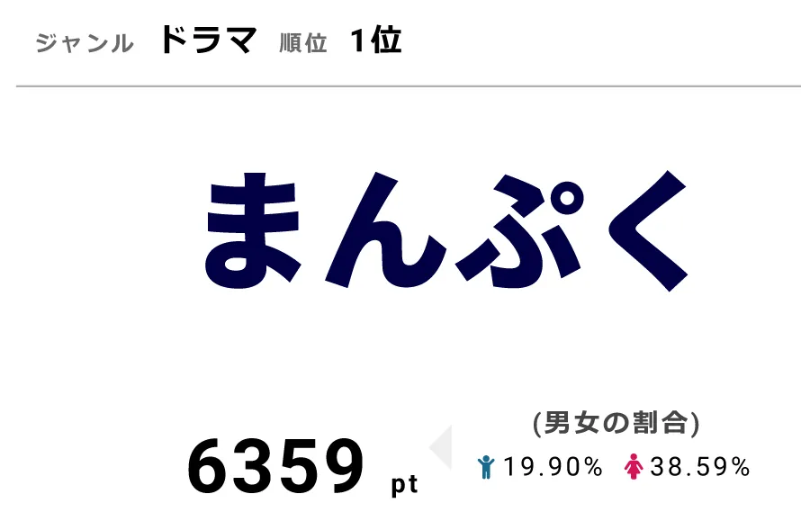 「まんぷく」は11月15日に第40話を放送