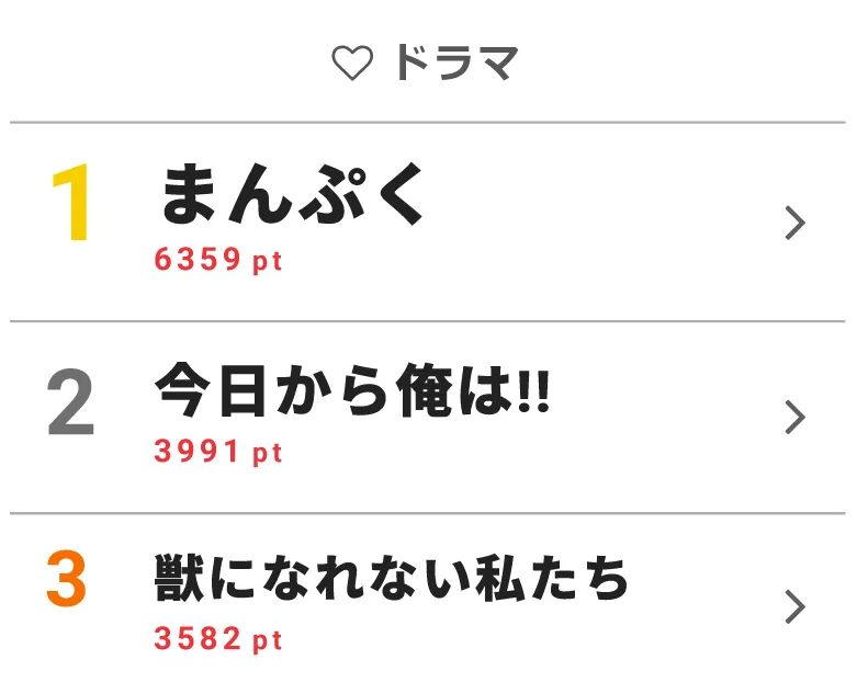 【写真を見る】桐谷健太の裏切りに「許すまじ」と怒りの声が続出！「箪笥の角に足の小指をぶつけますように」など不幸を願うハッシュタグでの投稿が相次ぎ「まんぷく」がランクイン