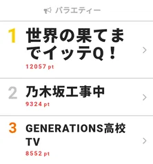 GENERATIONSが日光東照宮で“公式開運スポット”探し!【視聴熱TOP3】