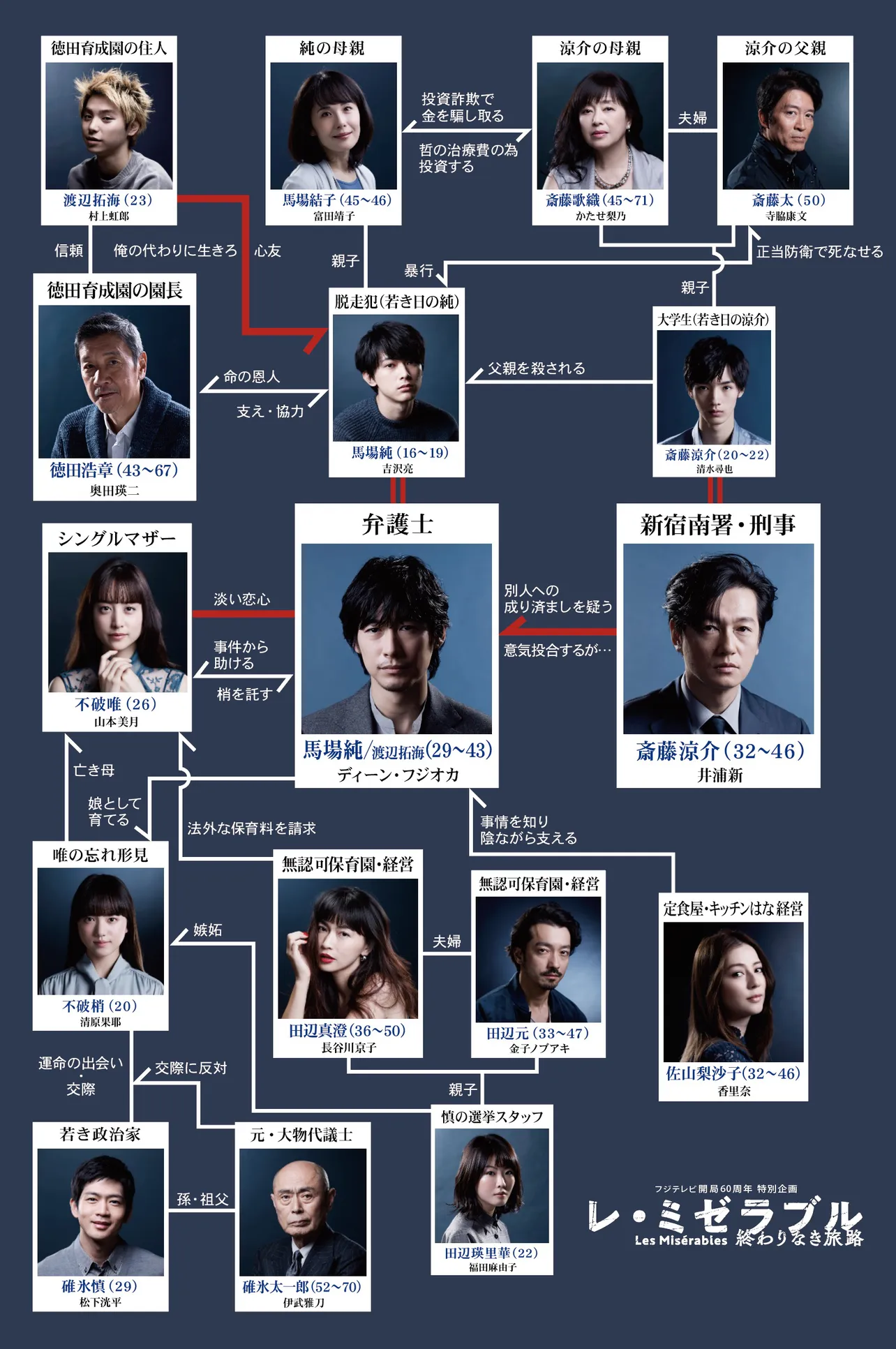 【写真を見る】豪華過ぎ！　人物相関図が到着