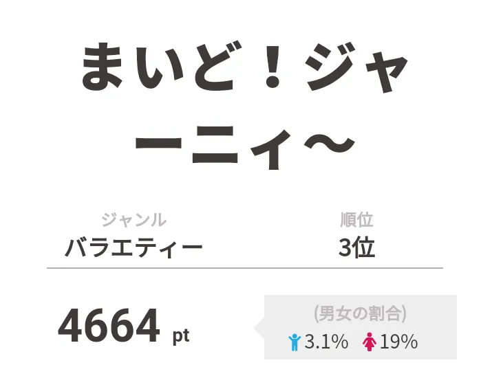 3位は「まいど！ジャーニィ～」