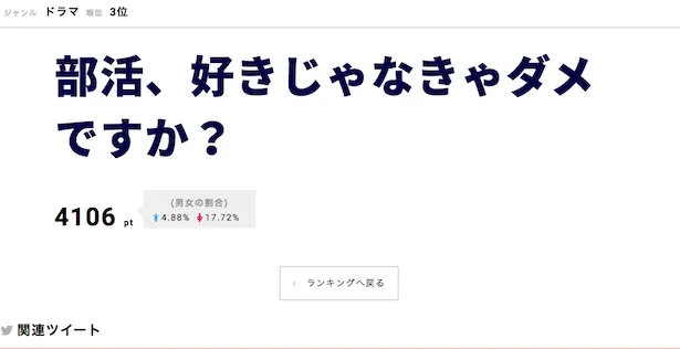 「部活、好きじゃなきゃダメですか？」が第3位にランクイン！