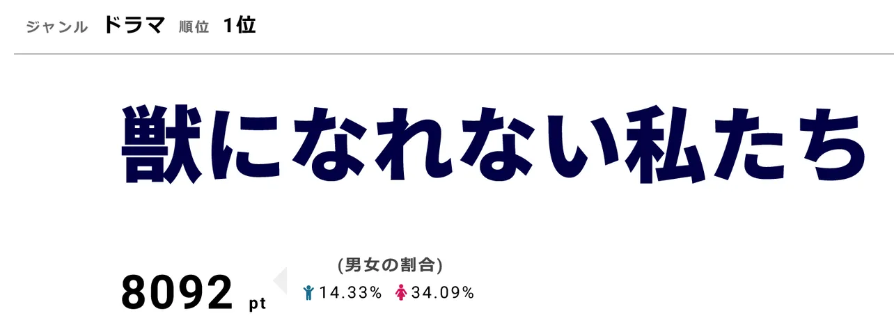 「獣になれない私たち」は11月28日に第8話を放送