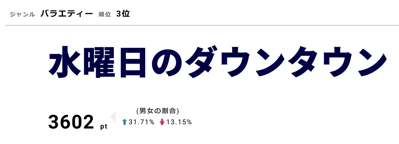 「水曜日のダウンタウン」11月28日は、半年に1度の「みんなの説SP」を放送