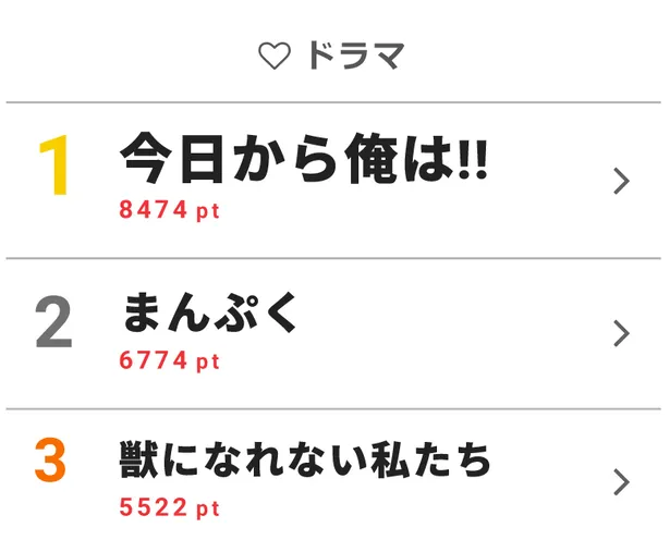 画像 泣きたくなるような辛い時に 今日俺 賀来賢人の美声に ずっと聞いてられる 視聴熱top3 2 5 Webザテレビジョン