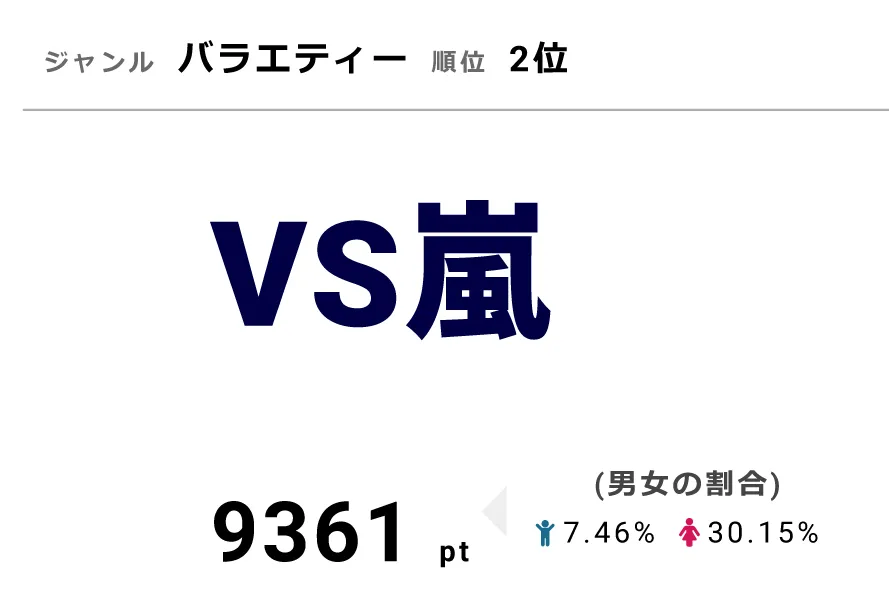 12月13日の「VS嵐」には「2018年活躍芸人チーム」が登場