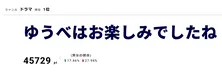 宮野真守が「ドラクエ」ドラマ参戦!異例の高ポイントでランキング1位に【視聴熱TOP3】