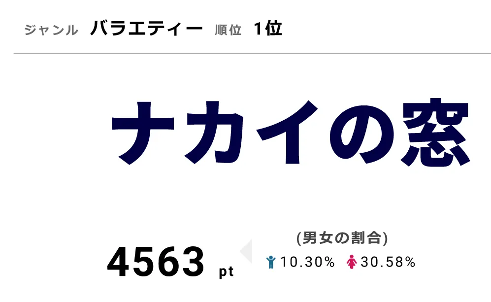 「ナカイの窓」12月19日は新企画「世直しの窓」を放送