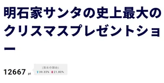 画像 あのクリスマスイブ恒例番組の今年のパワーワードは 小玉スイカ 視聴熱top3 4 4 Webザテレビジョン