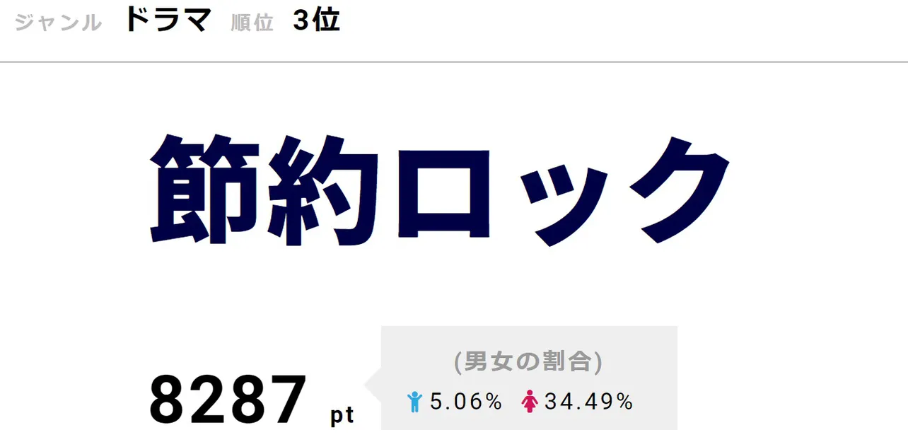 KAT-TUN上田竜也主演の「節約ロック」は2019年1月21日(月)からスタート！