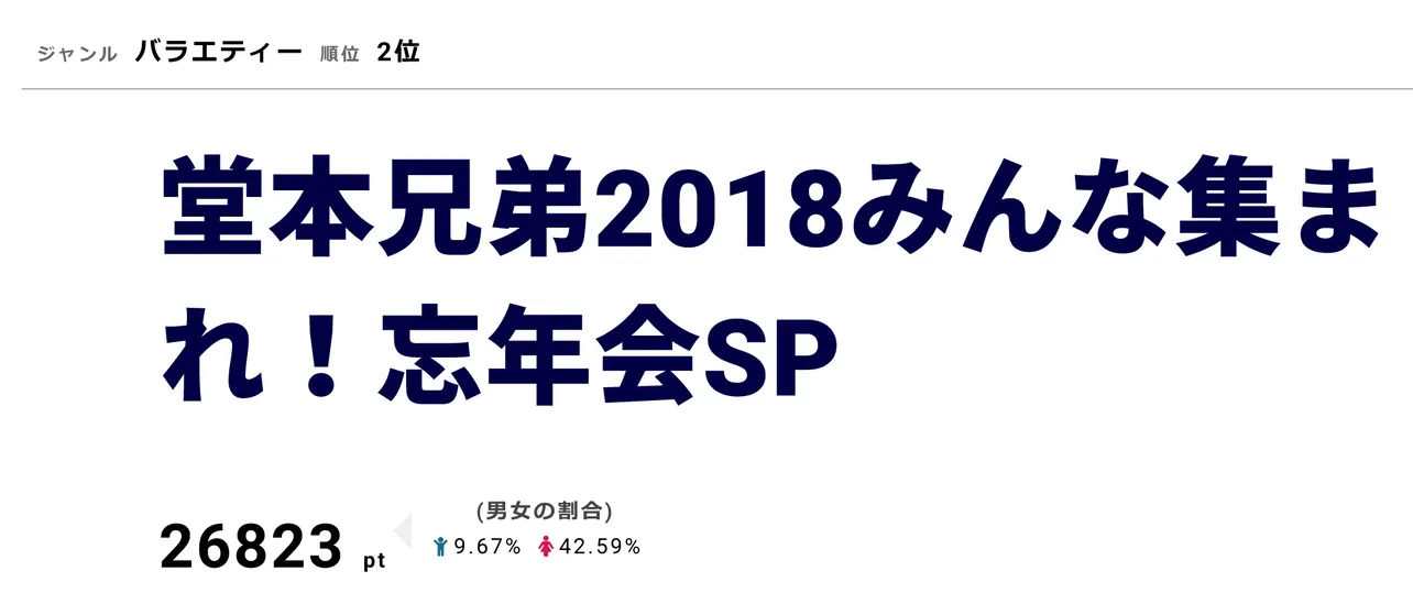 「堂本兄弟2018みんな集まれ！忘年会SP」には、高橋克実、銀シャリ・橋本直、尼神インター・誠子、ゆりやんレトリィバァ、井上芳雄、乃木坂46・生田絵梨花、市村正親がゲスト出演