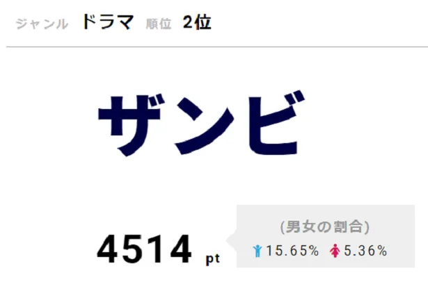 「ザンビ」プロジェクトの第4弾は舞台作品に